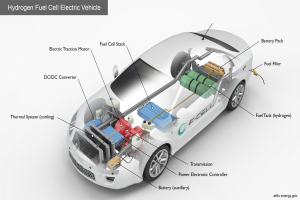 Opel Vivaro-e Hydrogen Wins 40th KS Environmental Award