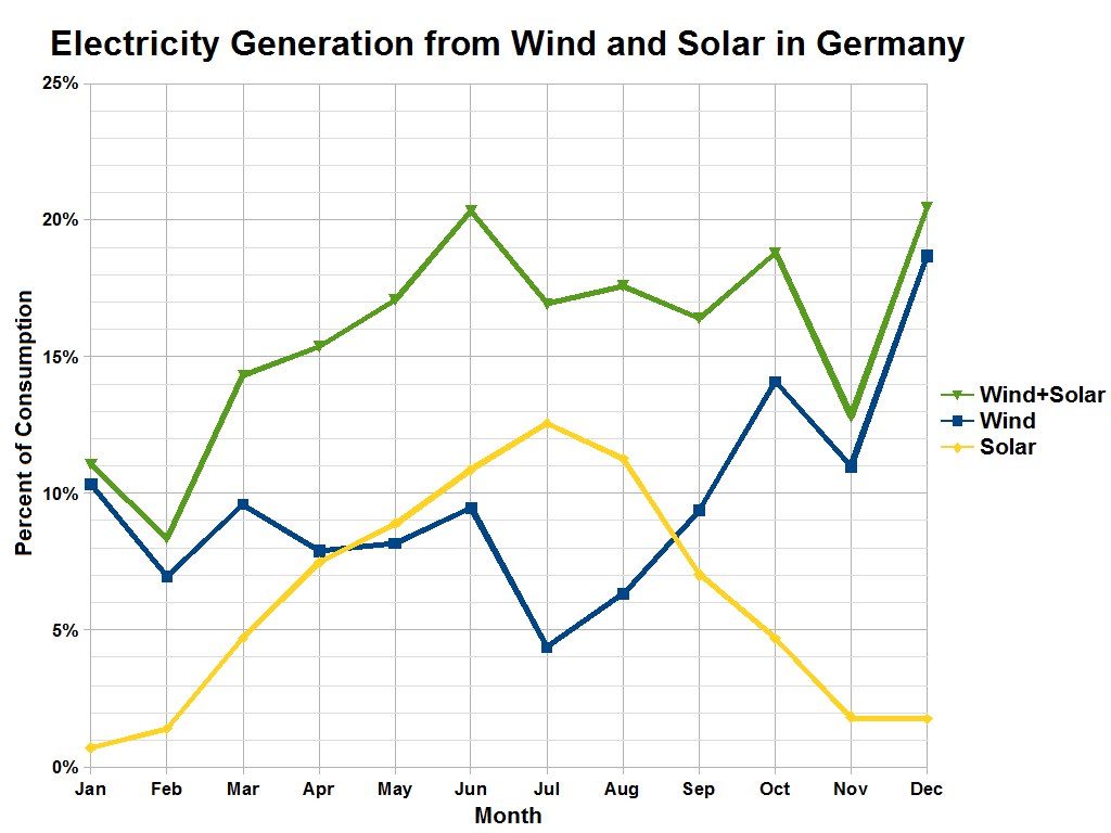 Kraft aus der Tiefe treibt saubere Energie-Kampagne