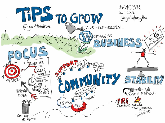 Eine Whiteboard mit der Aufschrift "Tips to Grow Your WordPress Business" und einer Zeichnung einer Person in einem blauen Hemd, die Arme ausgebreitet, nach oben zu einer gelben Sonne schaut.