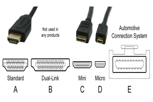 Diagramm eines Hochgeschwindigkeits-HDMI-Kabels mit zwei Verbindern, die mit A, B, C und D beschriftet sind und an einen einzelnen Verbinder auf der rechten Seite angeschlossen sind, vor einem weißen Hintergrund mit Text auf dem Kabel.