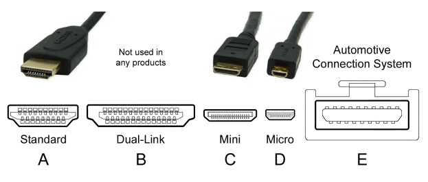 Diagramm eines Hochgeschwindigkeits-HDMI-Kabels mit zwei Verbindern, die mit A, B, C und D beschriftet sind und an einen einzelnen Verbinder auf der rechten Seite angeschlossen sind, vor einem weißen Hintergrund mit Text auf dem Kabel.