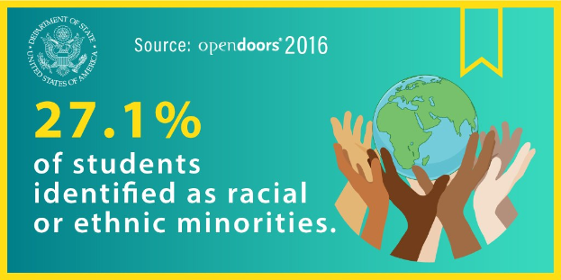 Ein Plakat mit dem Text "27,1% der Schüler identifizierten sich als rassisch oder ethnisch minderheiten" mit einer von Händen gehaltenen Weltkugel, umgeben von einer vielfältigen Gruppe von Menschen.