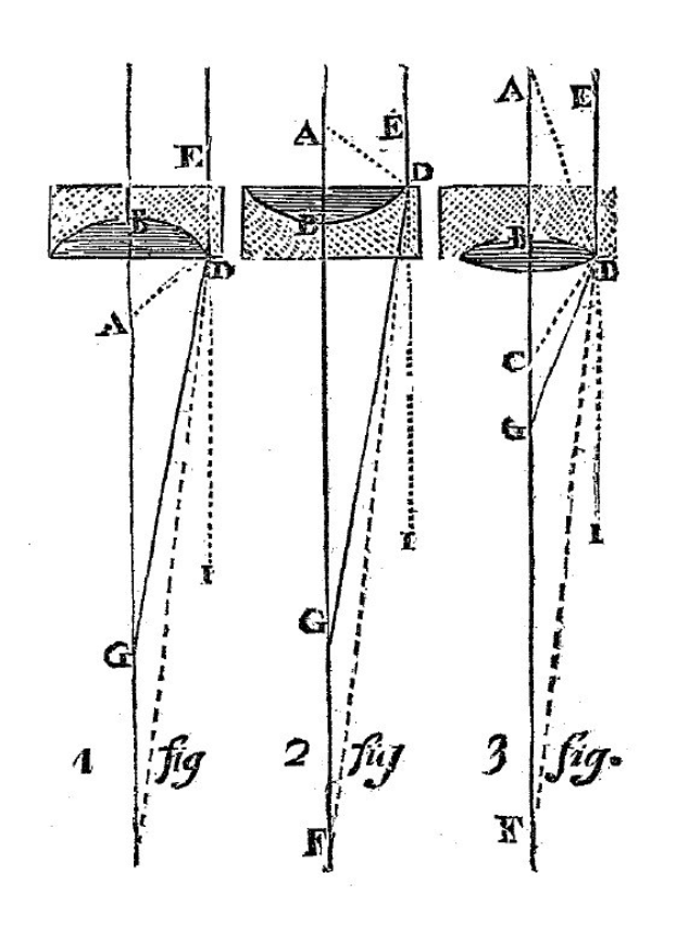 Diagramm eines Trägers mit verbundenen Punkten und beschrifteten Linien