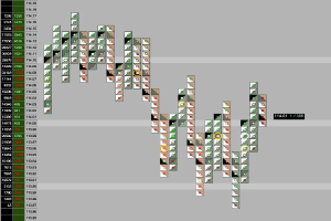 Ein Computerbildschirm mit einem bunten Börsenchart und Text.