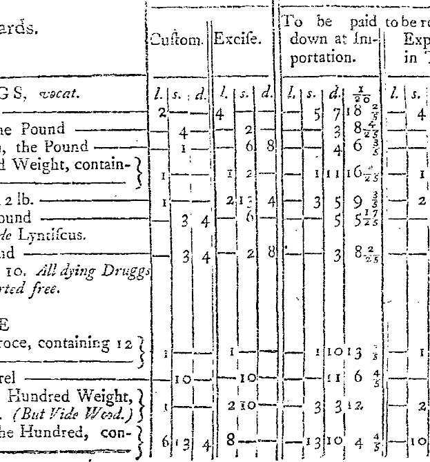 Eine Seite aus einem Buch mit einem Schwarz-Weiß-Medizinischen Aufnahmeschein mit Text und Zahlen zu einer Patientengeschichte.