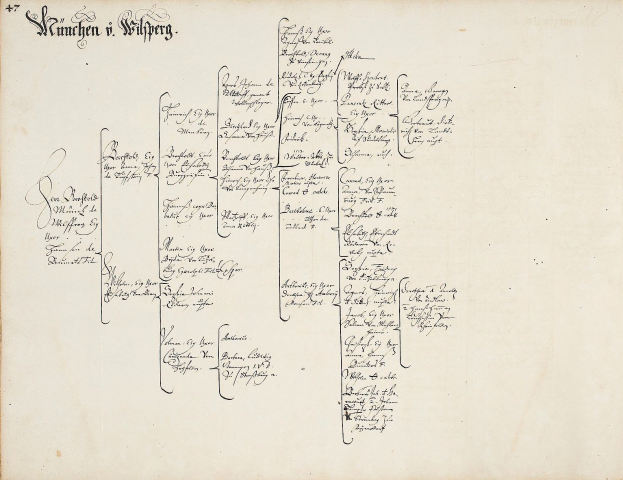 Schwarz-weißes Bild eines alten Buches mit handgeschriebener genealogischer Tabelle über die Familiengeschichte von Wilhelm Wilhelm.