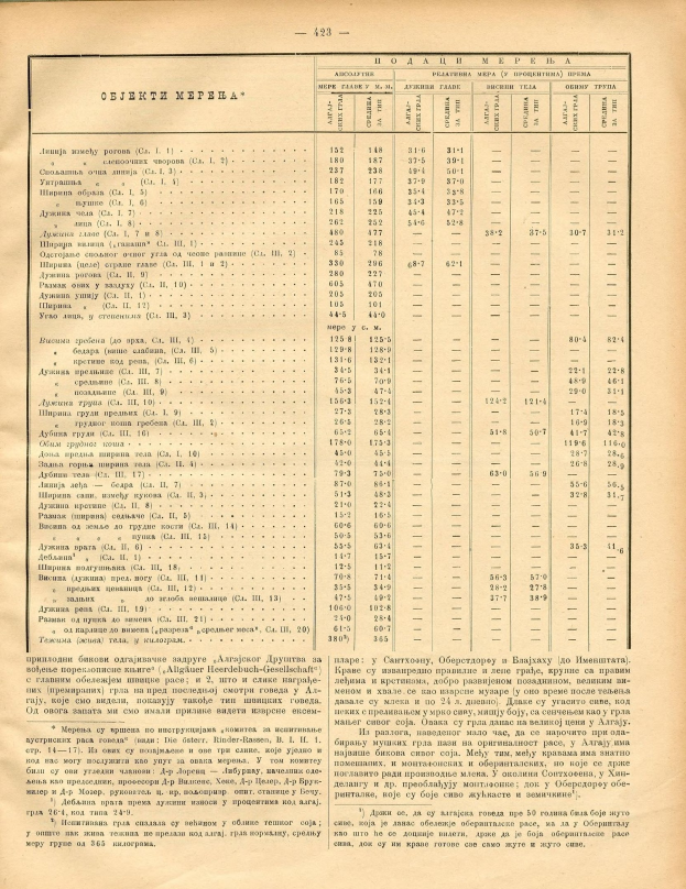 Altes Buch geöffnet zu einer Tabelle von Aktienindizes mit dichtem Text und numerischen Daten.