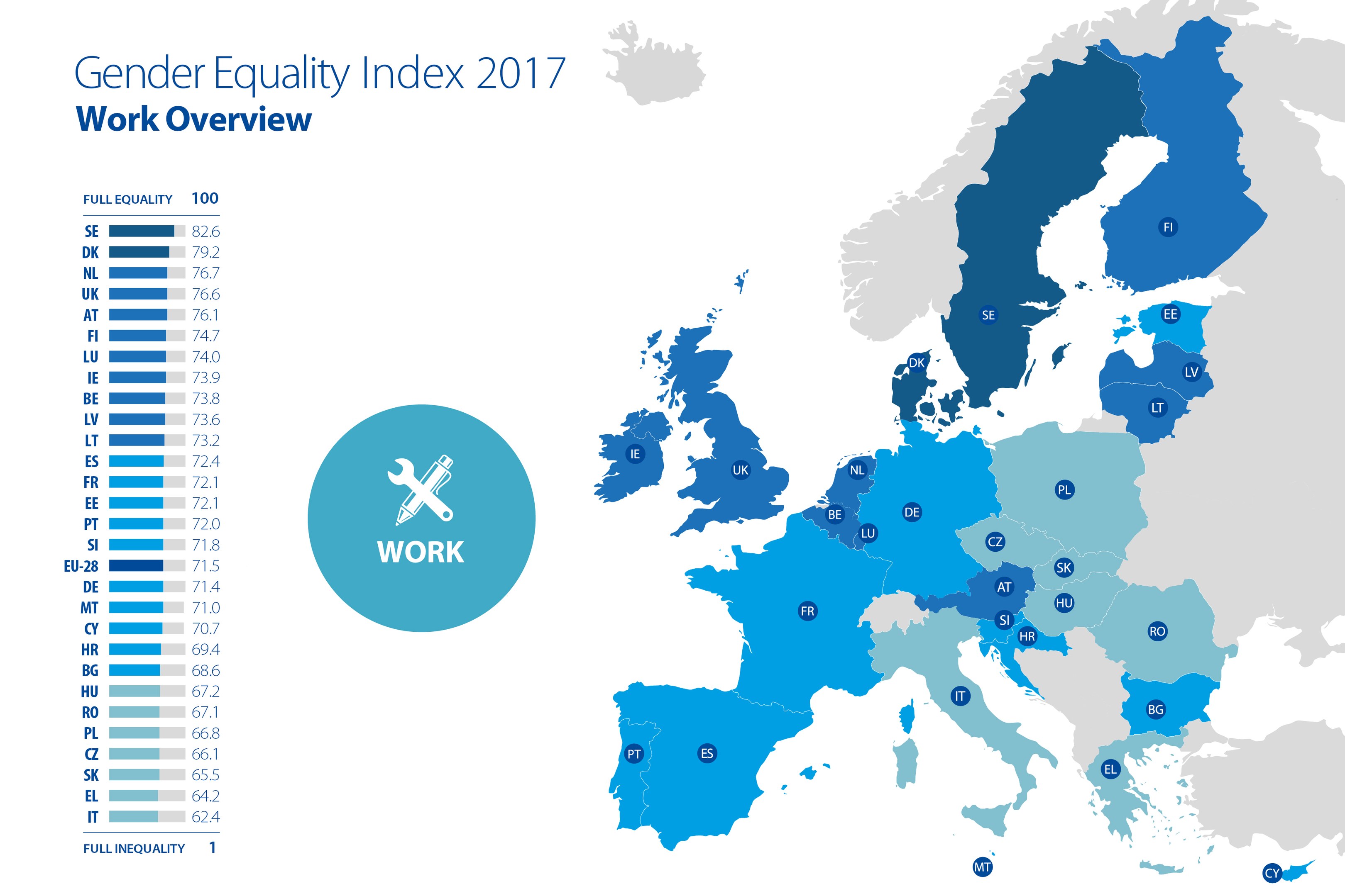 Eine farbcodierte Europakarte aus dem Jahr 2017, die den Gender-Gleichheitsindex zeigt, mit erklärendem Text auf der linken Seite.