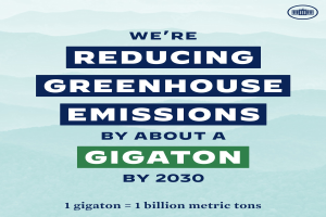 Plakat mit Text und Logo, das "Wir reduzieren die Treibhausgasemissionen bis 2030 um etwa eine Gigatonne" fordert und für eine signifikante Reduzierung der Treibhausgasemissionen bis 2030 wirbt.