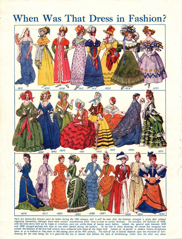 Ein altes Papier mit Bildern von Frauen in modischen Kleidern aus den 1890er Jahren, betitelt mit 'Wann war dieses Kleid in Mode?' mit einer Vielfalt an farbenfrohen, detaillierten Kleidern mit Spitze und Perlen.