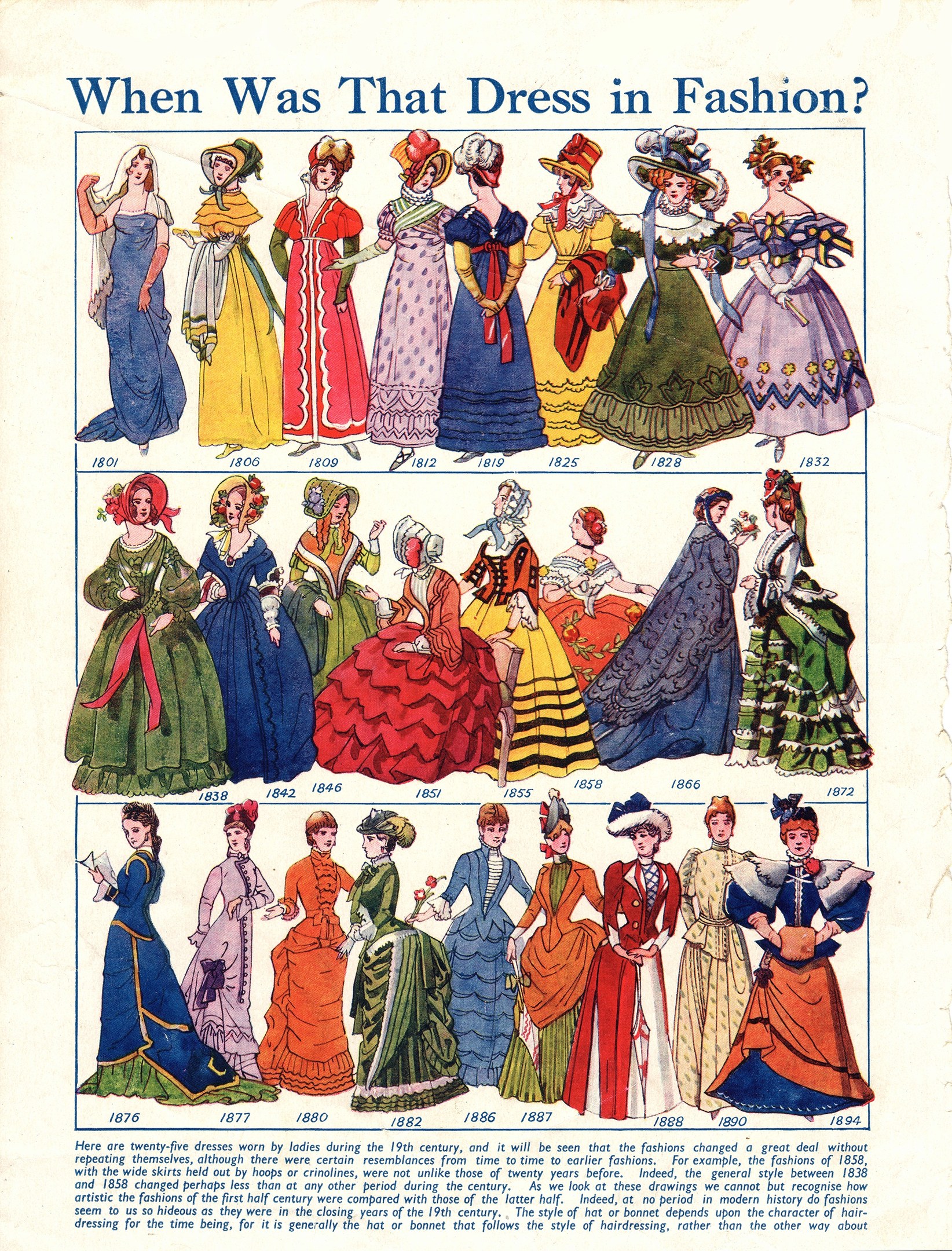 Ein Vintage-Papier mit Bildern von Frauen in modischen Kleidern der 1890er Jahre, das den Text 'Wann war dieses Kleid in Mode?' und ein gedämpftes Farbschema aus Blauen, Grünen und Gelben enthält.