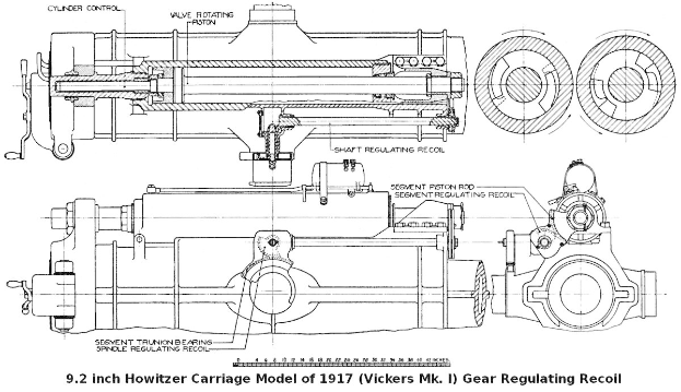 Ausführliches Diagramm eines 9,2-Zoll-Howitzerlafetten-Modells von 1917 Vickers Mk 1 mit regelnder Rückstoß, das seine Komponenten und Verbindungen zeigt.