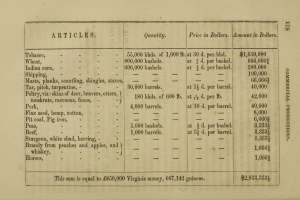 Altes Buch mit einer Tabelle von Artikeln und Preisen im Zusammenhang mit kommerzieller Produktion in Virginia, das Text- und numerische Daten anzeigt.