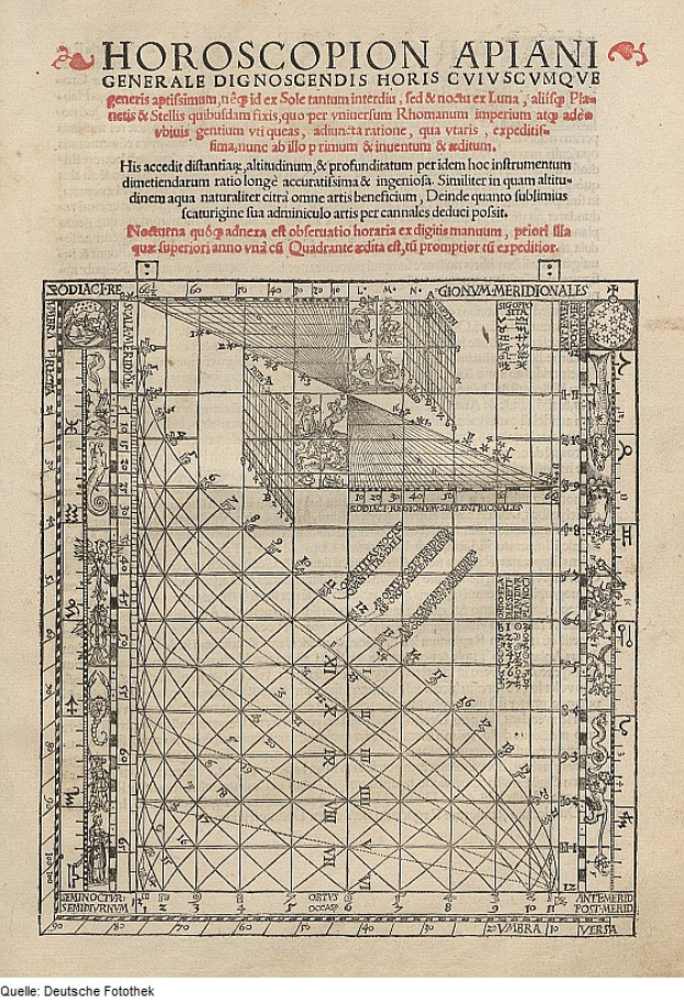 Ein altes Buch mit einer Horoskop-Zeichnung, das Text und Diagramme enthält, die das Horoskop darlegen.